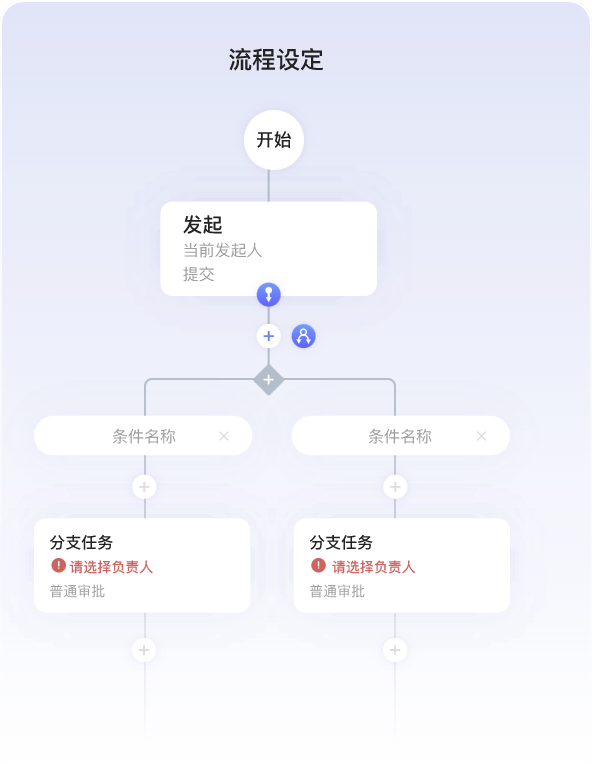 低代码平台搭建自界说表单