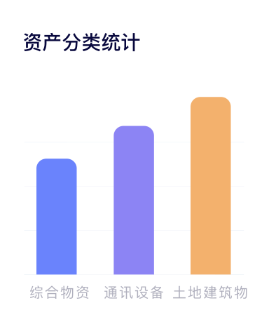 牢靠资产治理系统